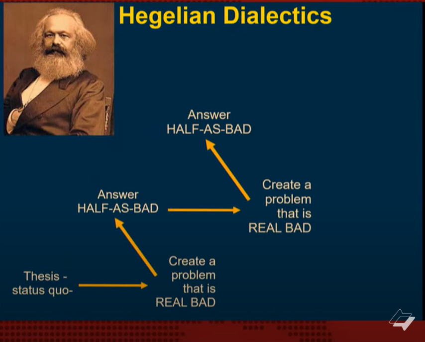 hegelian dialectic 1 1