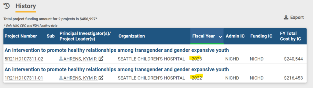 SCH NIH funded transgender programs