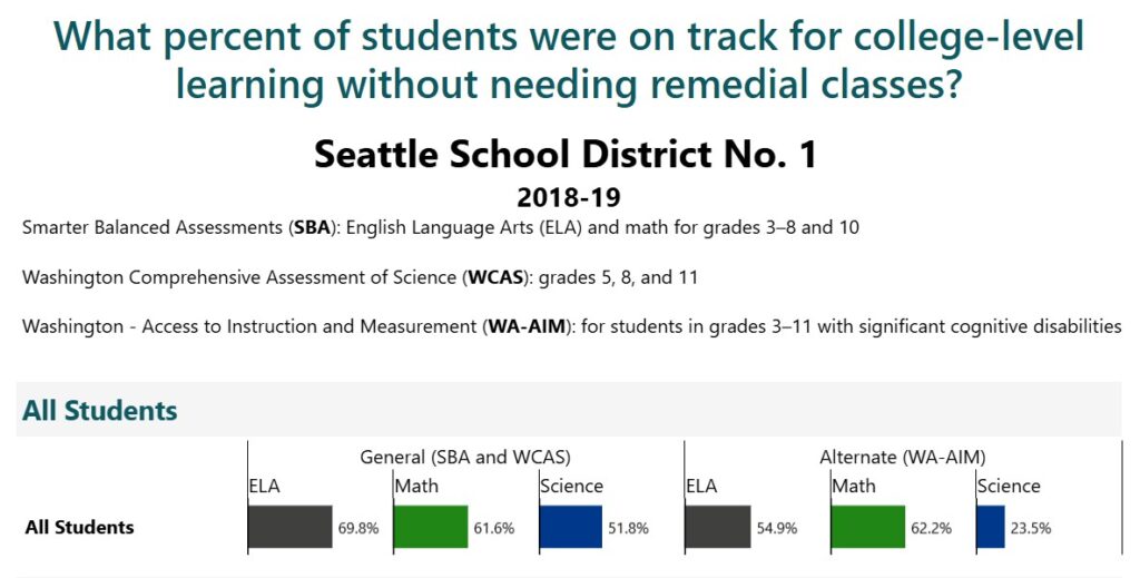 sps student assessment 2019