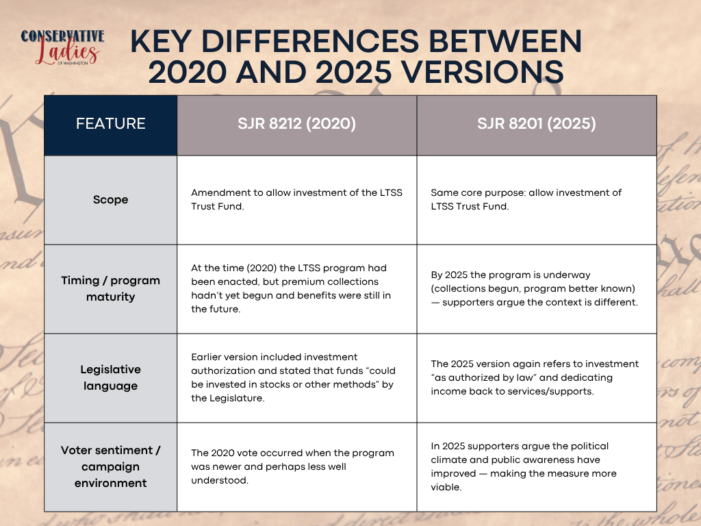 SJR 8201: A New Name for the Same Bad Idea Blue Corporate Modern Problems and Solutions Comparison Table Graphic