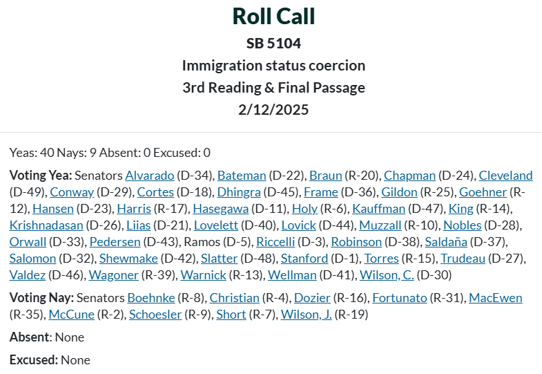How AG Nick Brown’s Labor Report Sets the Stage for 2026 Resistance to Federal Enforcement image 1
